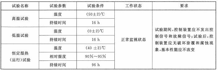 表2 控制装置耐气候环境试验