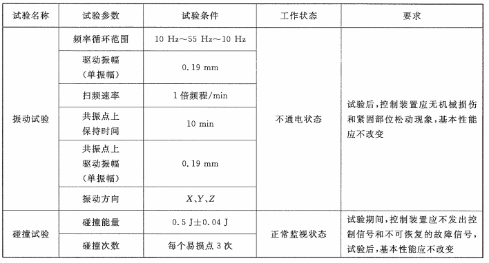 表3 控制装置耐机械环境试验