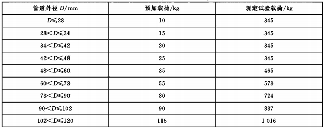 拉伸试验载荷