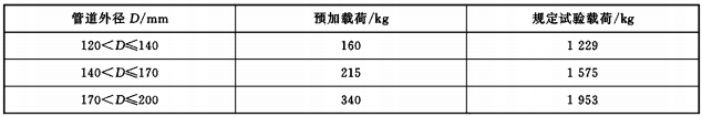 拉伸试验载荷