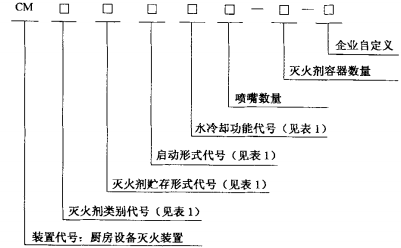 装置的型号编制