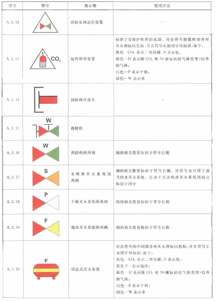 表A.2（续）