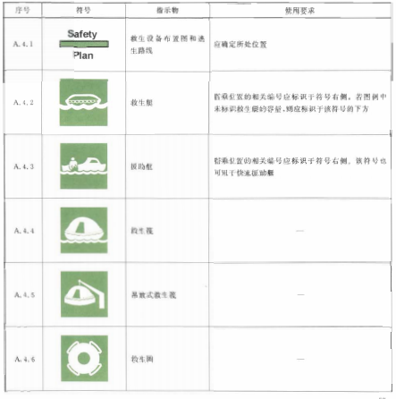 表A.4救生设备符号表