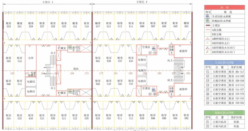 图B.1 防火结构布置图举例