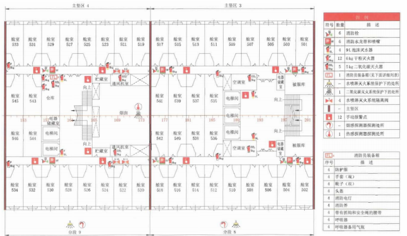 图B.2 消防设备布置图举例