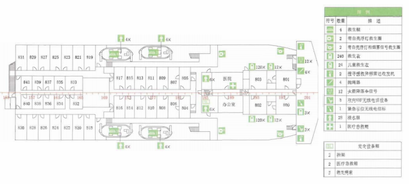 图B.4 救生设备安全布置图举例