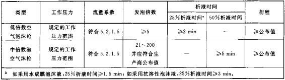 表12