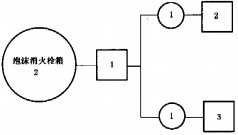 图W.1 泡沫消火栓箱试验程序图