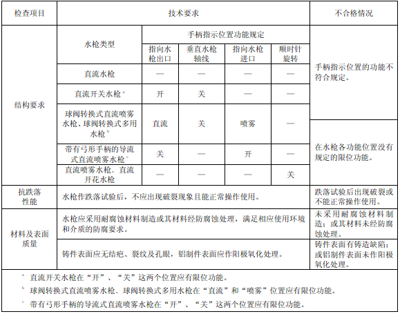 表59     