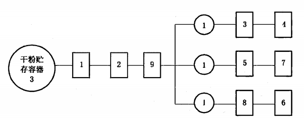 图 B.1  干粉贮存容器试验程序图