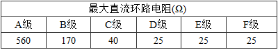 表5.0.3-9  信道直流环路电阻 