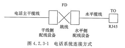 图4.2.3-1  电话系统连接方式