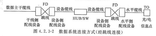 图4.2.3-2  数据系统连接方式（经跳线连接）