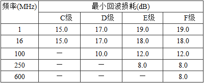 表5.0.3-1  信道回波损耗值