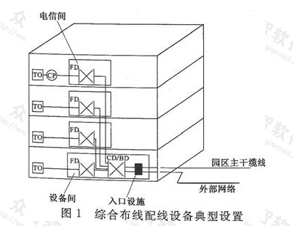 图1  综合布线配线设备典型设置