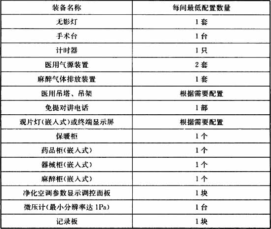 表6.0.1  洁净手术室基本装备