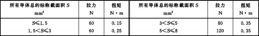 表4  扭矩值