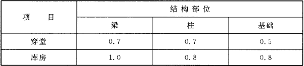 表5.2.6  冷库和穿堂梁、柱及基础活荷载折减系数