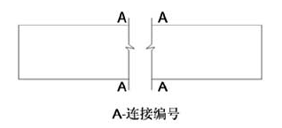 图7.4.2  连接符号