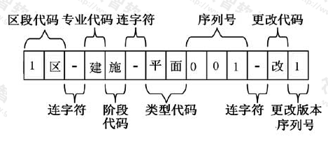 图12.2.2  工程图纸编号格式