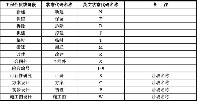 B-1  常用状态代码列表