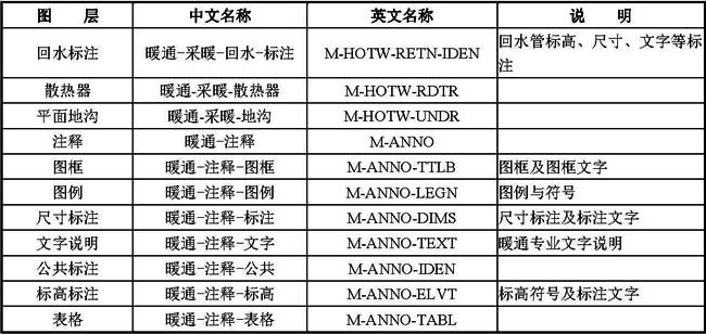 B-6  常用暖通空调专业图层名称列表