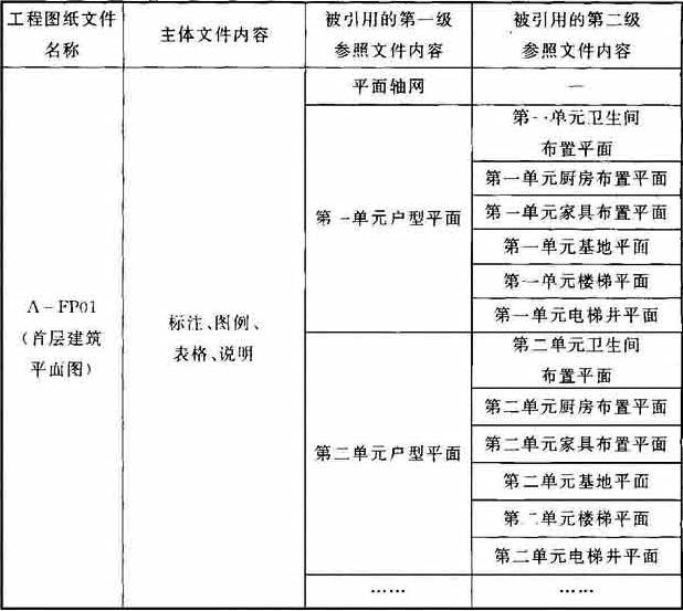 表1  专业内部计算机制图文件参照示例表 