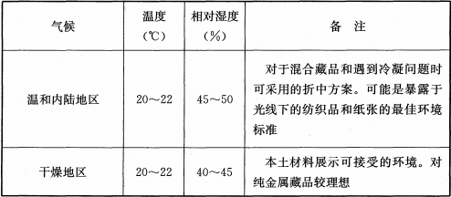 续表7