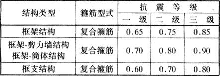 表 6.1.11  框架柱的轴压比限值