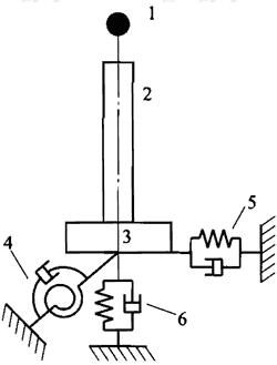 图D.1.1 桩基础采用等代弹簧建立单墩模型