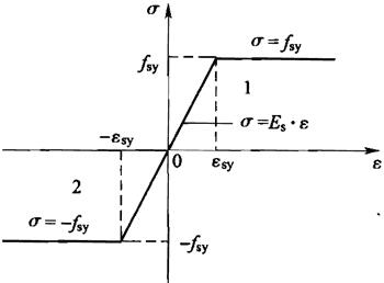 图G.1.6 钢筋双线性应力-应变关系模型