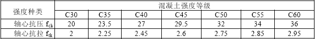 表3.3.1-1 混凝土强度标准值（N/mm2）