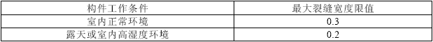 表4.2.9  最大裂缝宽度限值（mm）