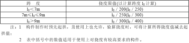 表4.2.8  型钢混凝土梁的挠度限值