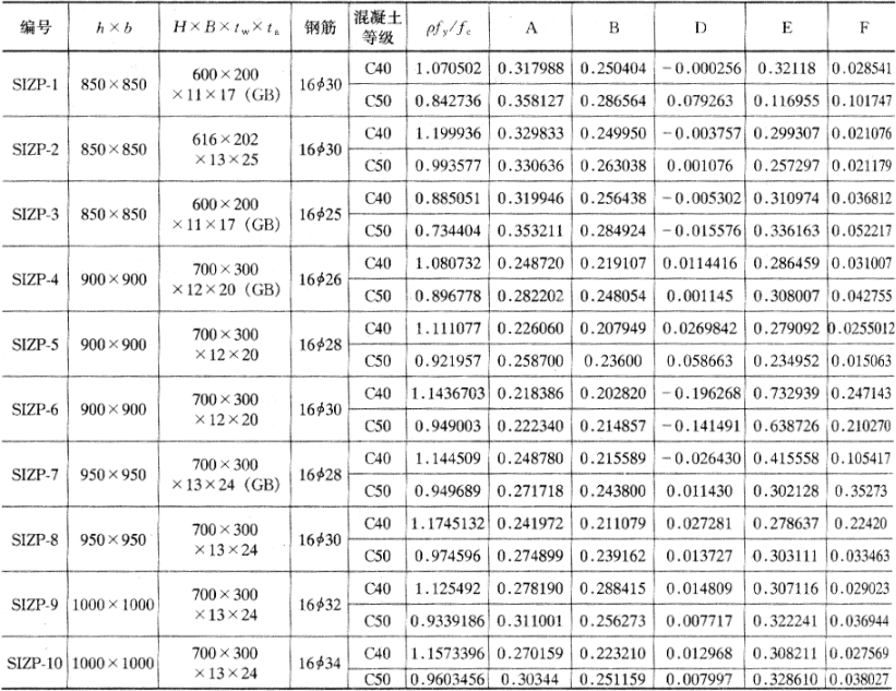 表A.0.1-1  配置十字形型钢周边均匀布置纵向钢筋的构件 