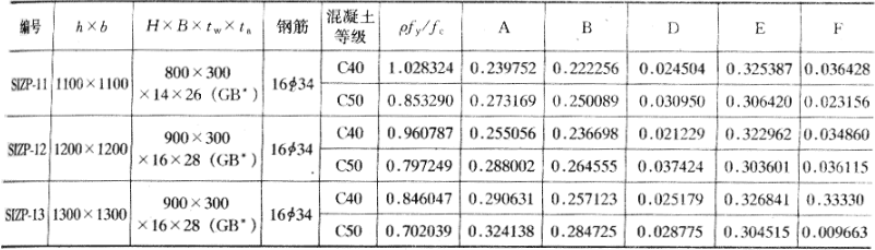 表A.0.1-1  配置十字形型钢周边均匀布置纵向钢筋的构件 