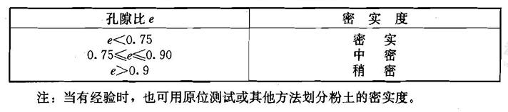 粉土密实度分类