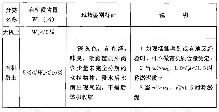 土按有机质含量分类