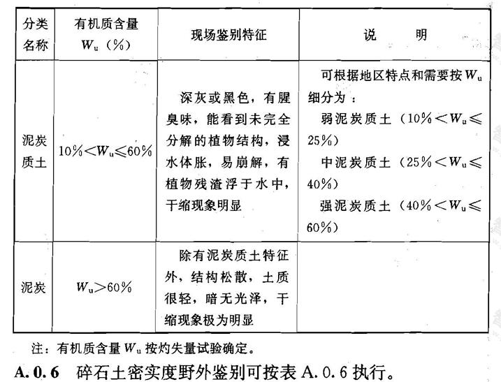 续表A.0.5