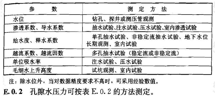 水文地质参数测定方法