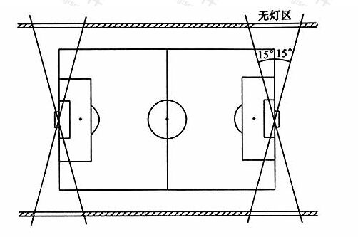 图6.2.2-3有电视转播时足球场两侧布置灯具位置