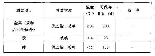 新鲜样品的保存条件和保存时间