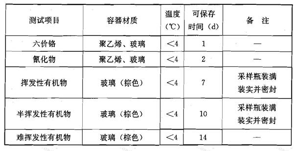 土壤内梅罗污染指数评价标准