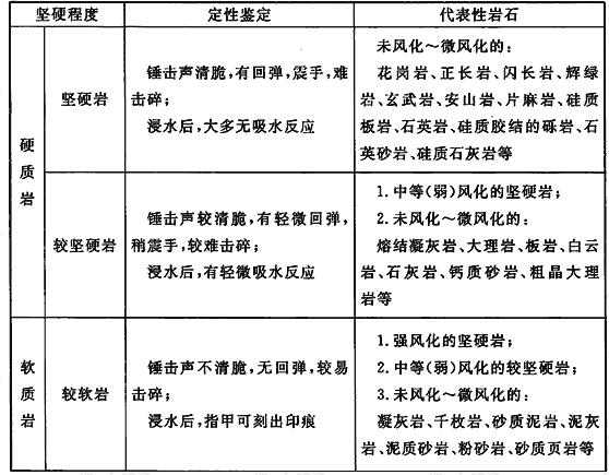 岩石坚硬程度的定性划分