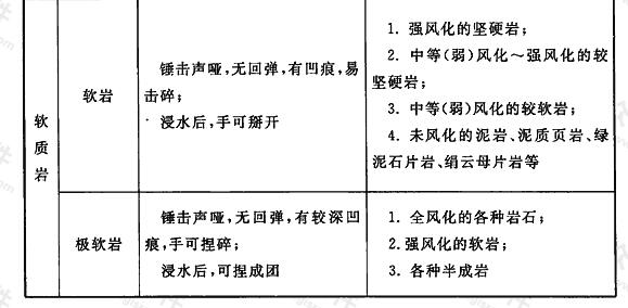 岩石坚硬程度的定性划分