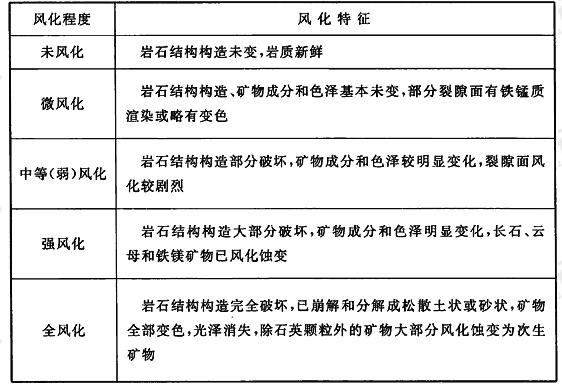 岩石风化程度定性划分