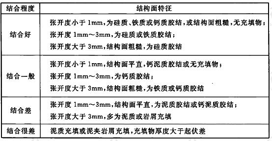 结构面的结合程度划分