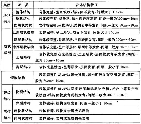 岩体结构分类