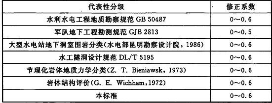 国内对结构面影响的修正情况