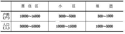 居住区分级控制规模